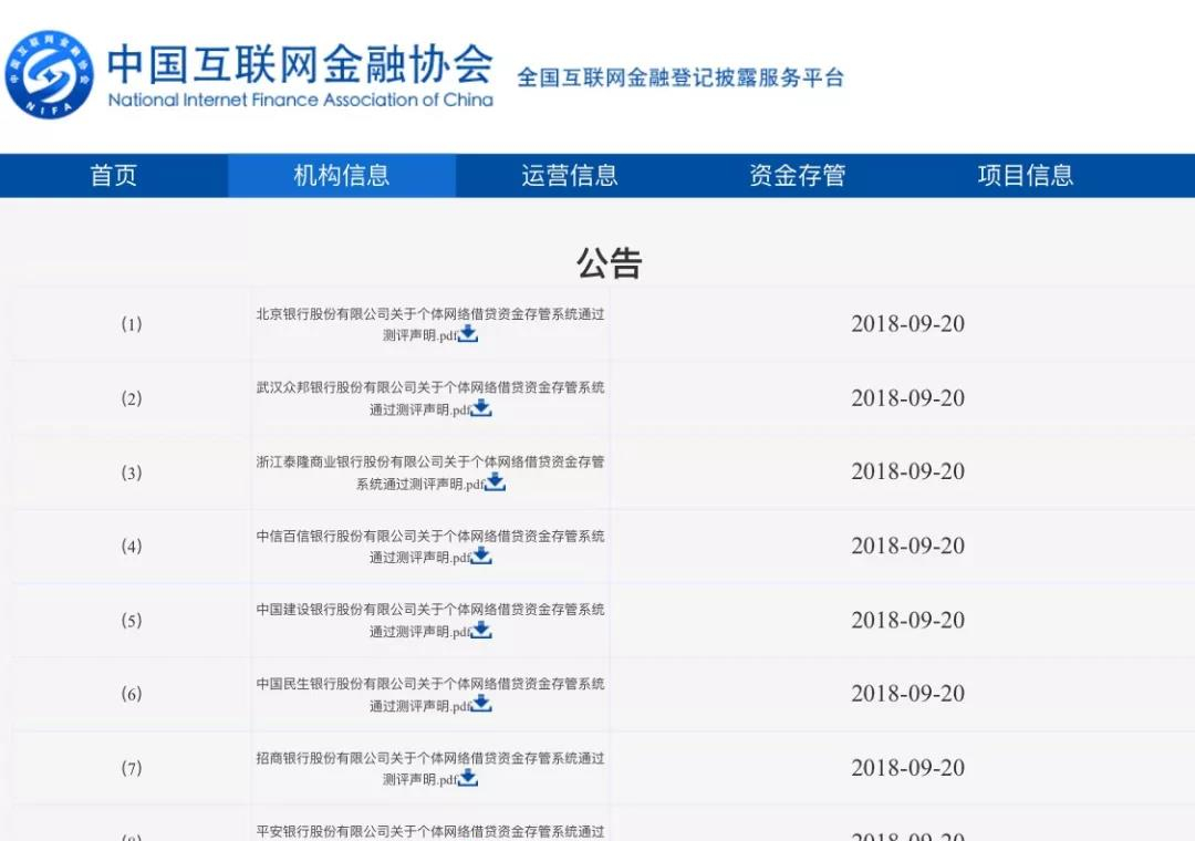 团贷网存管银行位列中国互金协会公布首批银行存管白名单